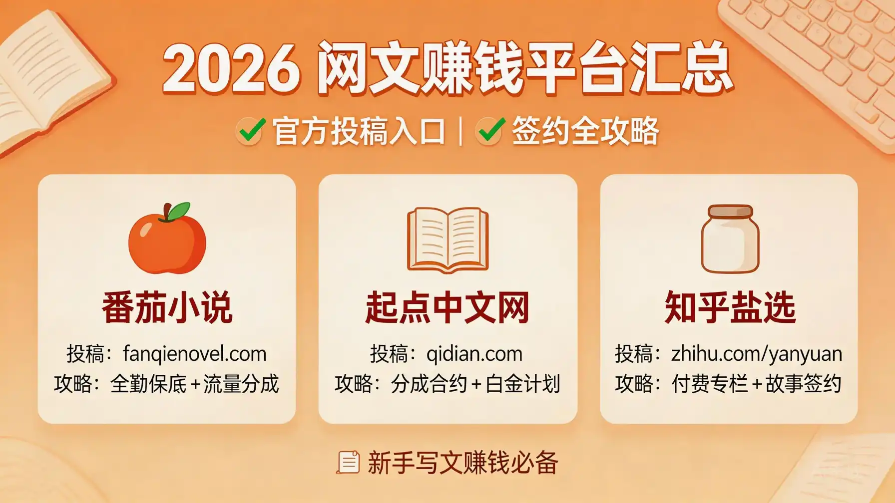 【合集】2026年写小说赚钱的平台有哪些?附投稿入口